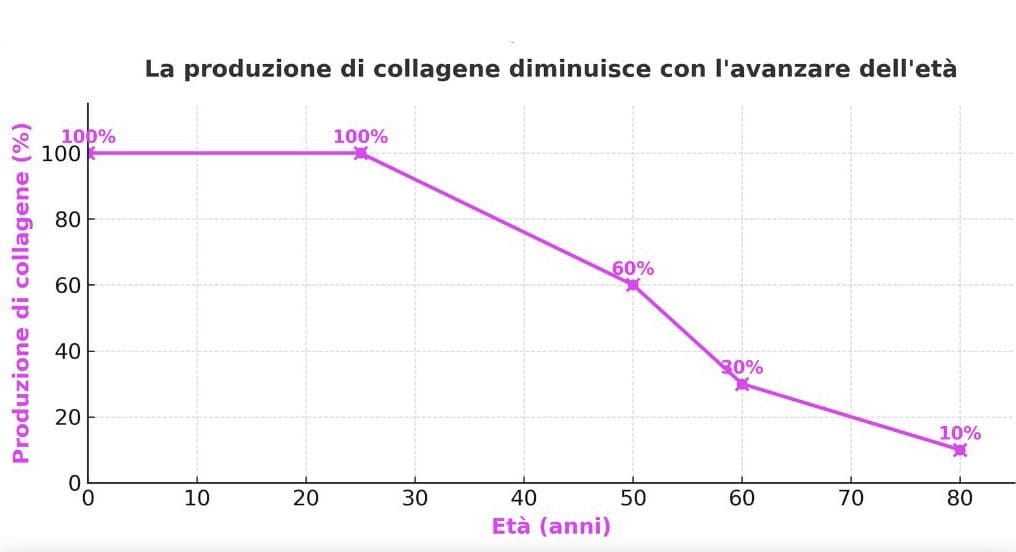 DermRays Revive: il laser viso da fare a casa che cambierà la tua pelle 1 laser viso decremento collagene